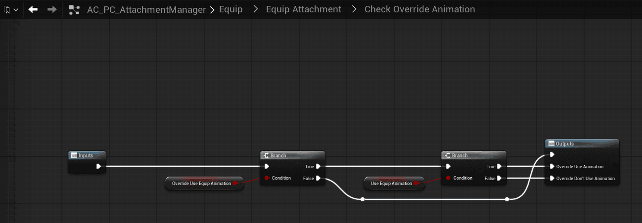 High-level equip pipeline screenshot