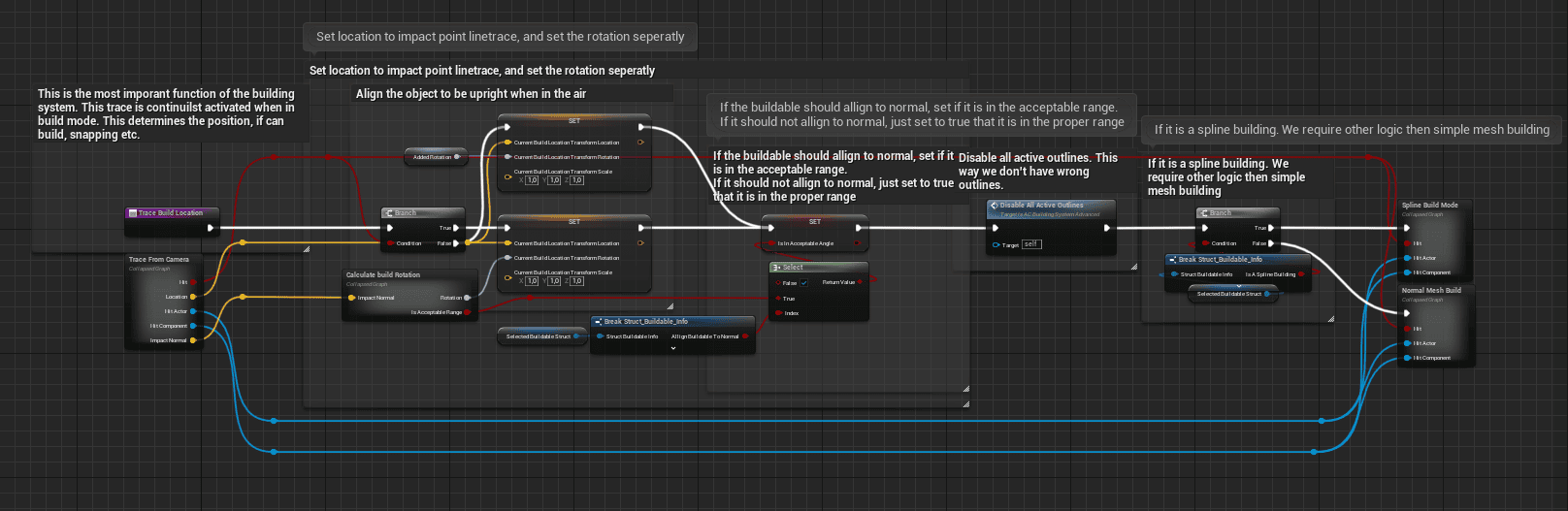 Trace Build location function screenshot